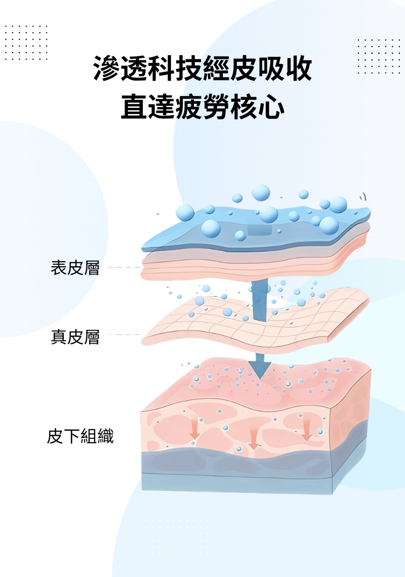 明目冷敷眼貼 - 3盒-1个月量包裝